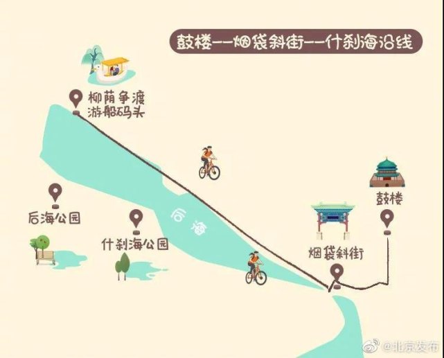 北京11条骑行路线好去处打卡推荐攻略[墙根网]