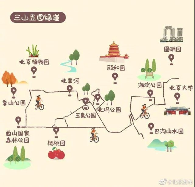 北京11条骑行路线好去处打卡推荐攻略[墙根网]