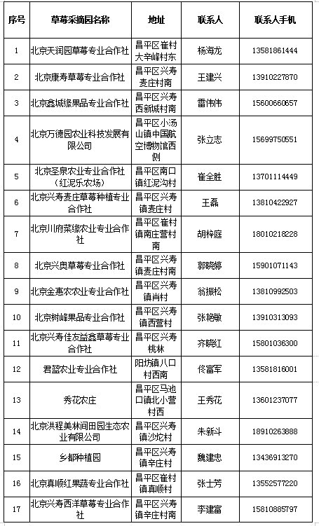北京昌平采摘草莓的地方有哪些？附草莓采摘地址
